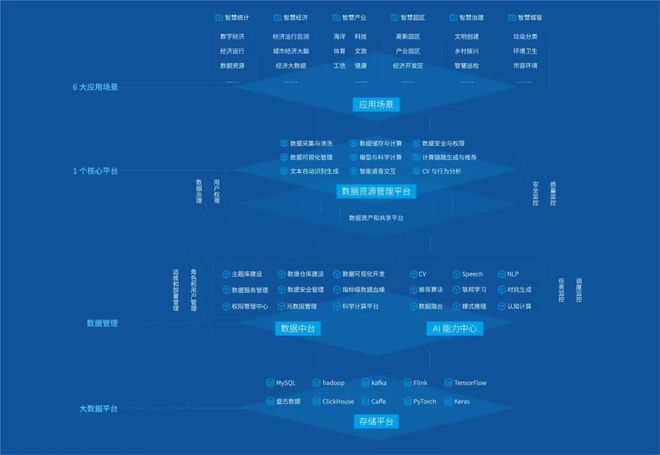 米乐M6网站改进本领协同聚焦数字转型——维度数据科技的“数字化”转型之途探析(图3)