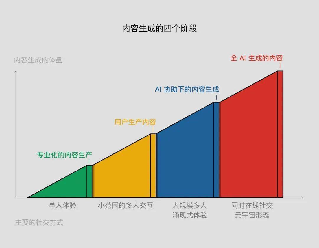 米乐M6网站媒体科技全解码：25大推倒媒体形状和价钱的工夫(图1)