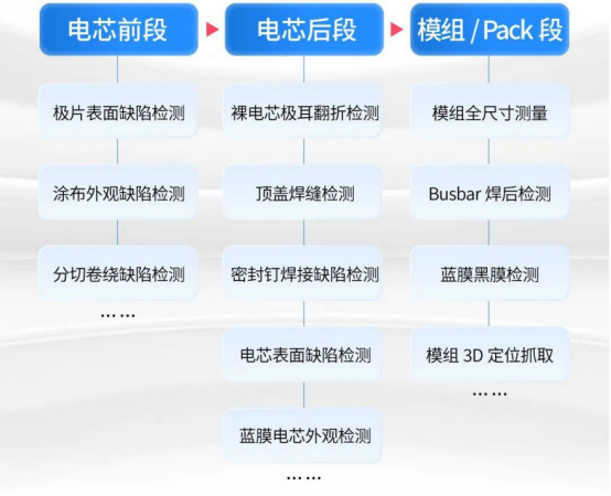 米乐M6官方网站音信科技什么是音信科技？的最新报道(图5)