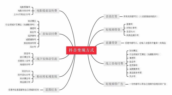 米乐M6官方网站抖音代运营精准引流流程探秘及其对汇集诚信的影响 Jm传媒(图3)