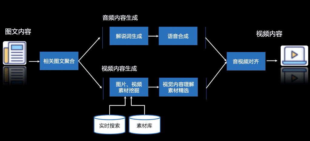 米乐M6网站2021年媒体科技前瞻：25大打倒媒体样子和代价的本事(图5)