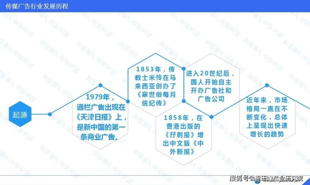 米乐M6官方中邦传媒广告财富：数字化转型注入新生机(图2)