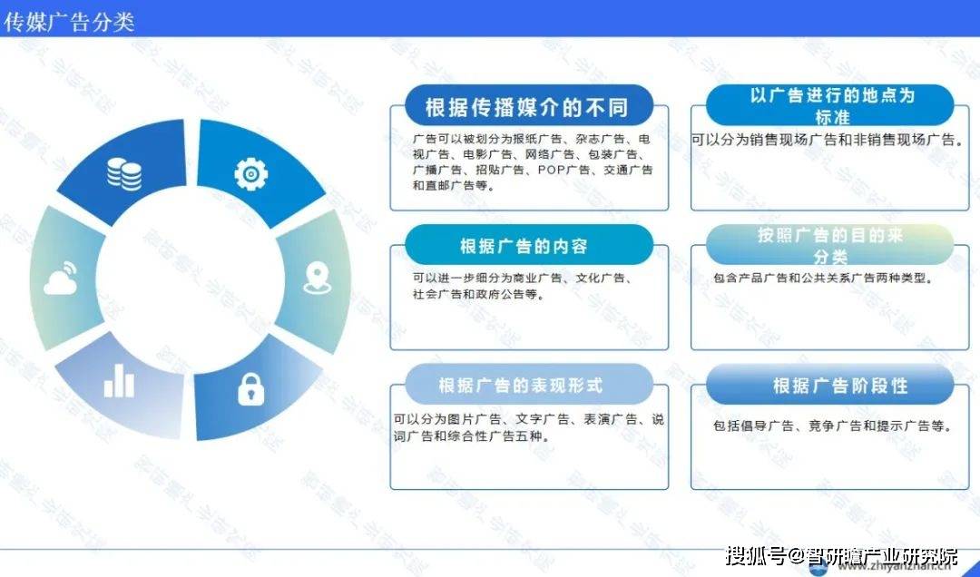 米乐M6官方中邦传媒广告财富：数字化转型注入新生机(图1)