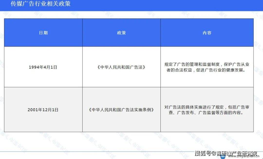 米乐M6官方中邦传媒广告财富：数字化转型注入新生机(图4)