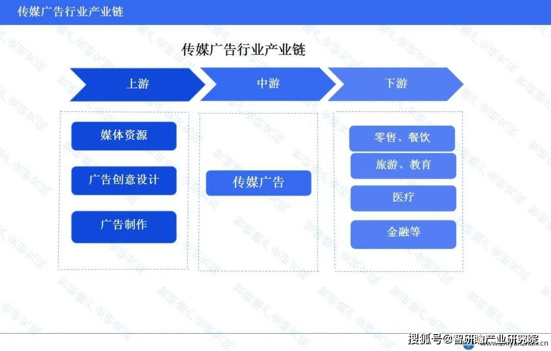 米乐M6官方中邦传媒广告财富：数字化转型注入新生机(图3)