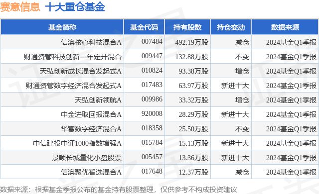 米乐M6网站6月24日赛意音信跌554%信澳主题科技夹杂A基金重仓该股(图1)