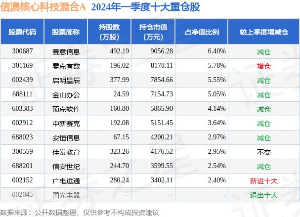 米乐M6网站6月24日赛意音信跌554%信澳主题科技夹杂A基金重仓该股(图2)