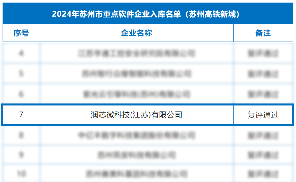 米乐M6润芯微科技再次入围姑苏市要点软件企业库(图1)