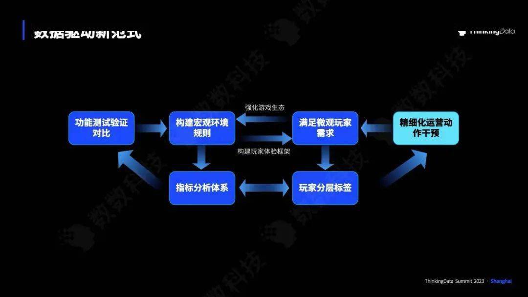 米乐M6网站IGDC亮点争先看！数数科技邀你感觉数据的驱动力气(图7)