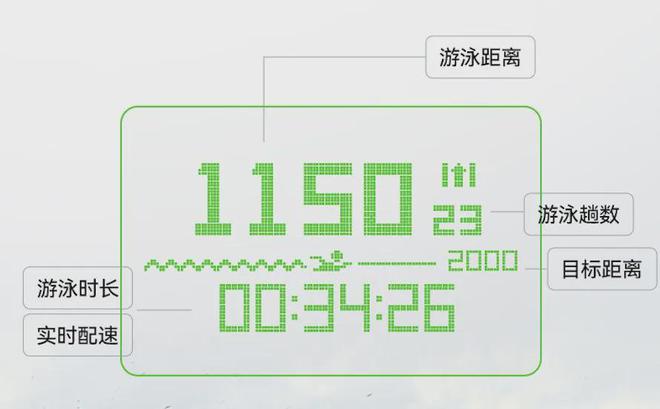 米乐M6网站黑科技AR泳镜内置显示屏运动数据近正在面前推翻拍浮体验(图9)