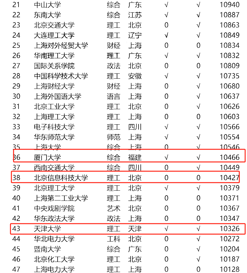 米乐M6北京消息科技大学正在北京是什么程度？月薪过万名企直通车(图6)