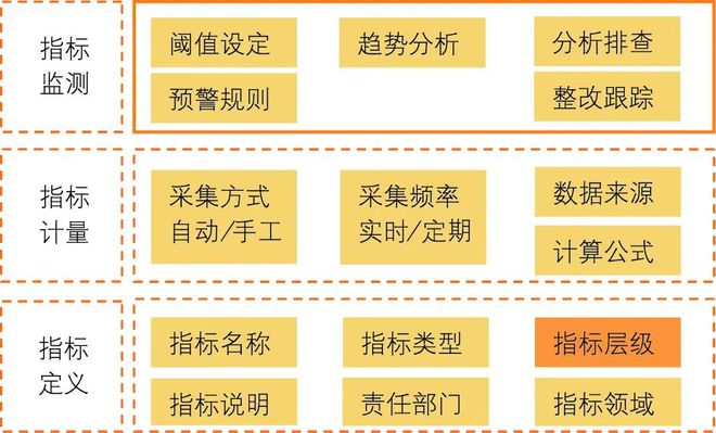 米乐M6官方数字金融时期怎样做好新闻科技危急经管？(图4)