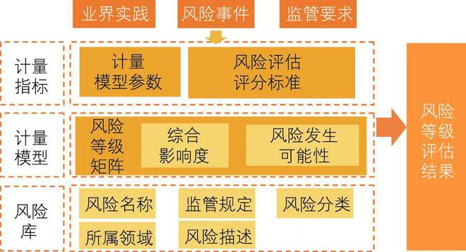 米乐M6官方数字金融时期怎样做好新闻科技危急经管？(图3)