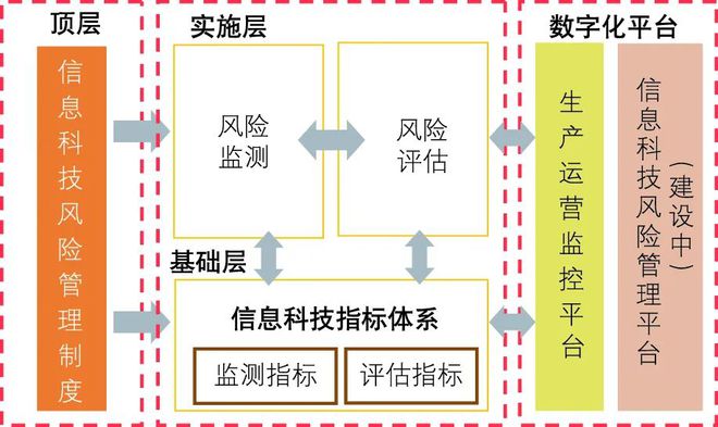 米乐M6官方数字金融时期怎样做好新闻科技危急经管？(图2)