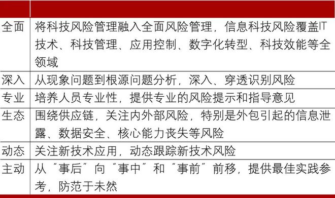 米乐M6官方数字金融时期怎样做好新闻科技危急经管？(图1)