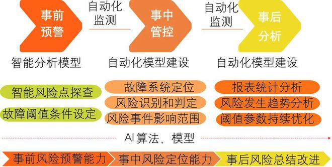 米乐M6官方数字金融时期怎样做好新闻科技危急经管？(图5)