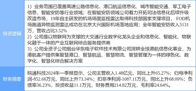 米乐M6官方7月26日皖通科技涨停了解：智能修制聪慧安防物联网观念热股(图2)