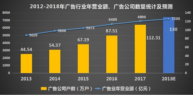 米乐M6官方网站谁正在用400电话系列之“广告传媒行业”利用(图1)