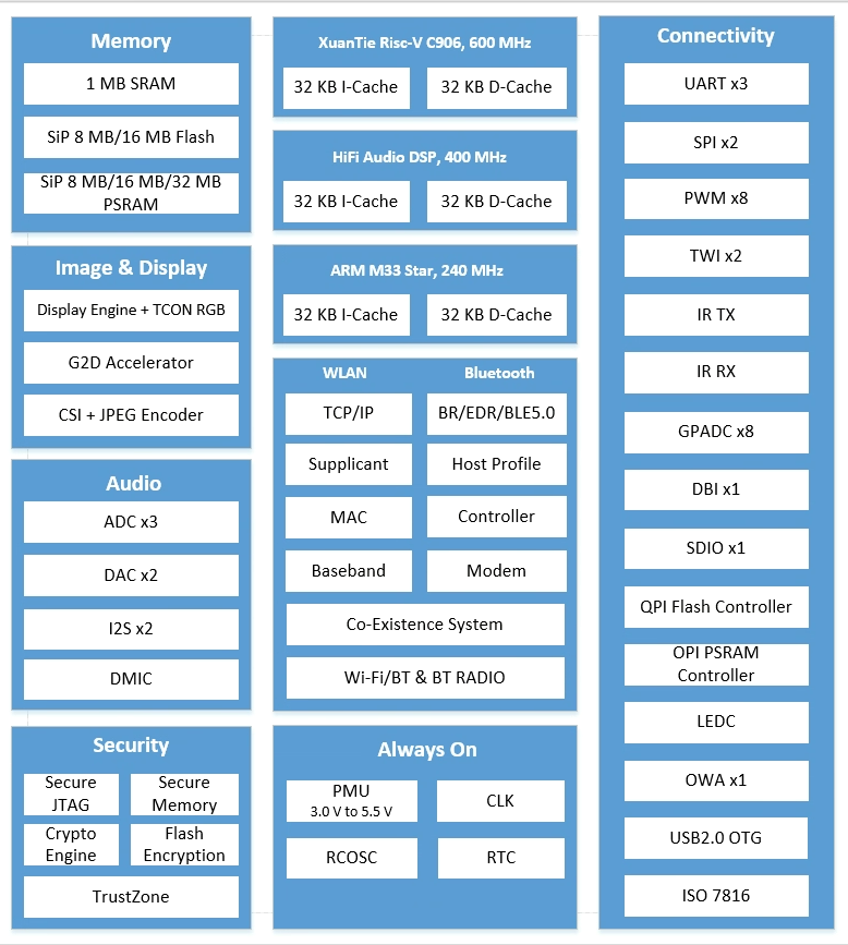 米乐M6网站聚点互动联袂全志科技共绘聪明生计新图景(图9)