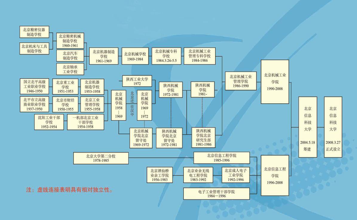 米乐M6聊聊：北京音讯科技大学正在北京是什么水准？上风显明势力杰出！(图2)