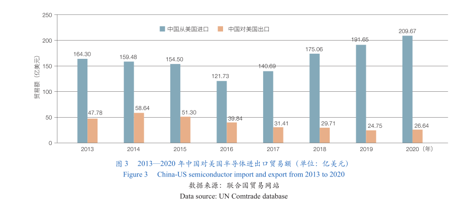 米乐M6官方网站深入剖析科技安闲与经济安闲互动干系成立科技监测预警体例(图3)