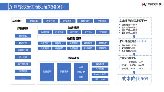 米乐M6官方景联文科技：一文详解若何构修高质料SFT数据(图3)